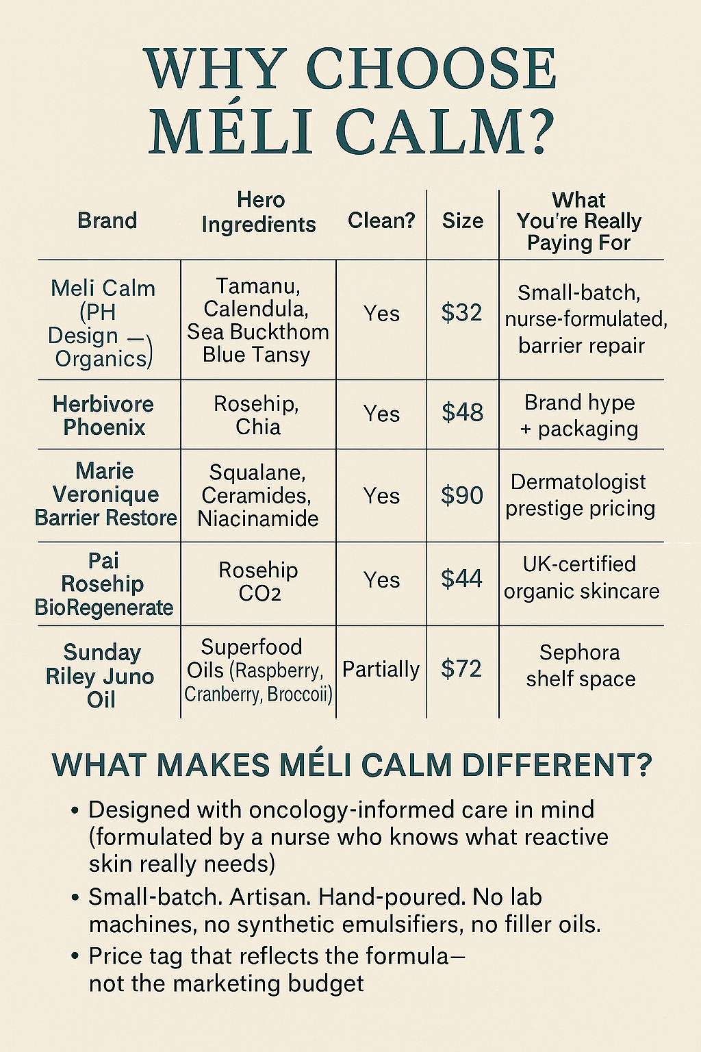 Méli Calm— Rosacea + Sensitive Skin Barrier Serum