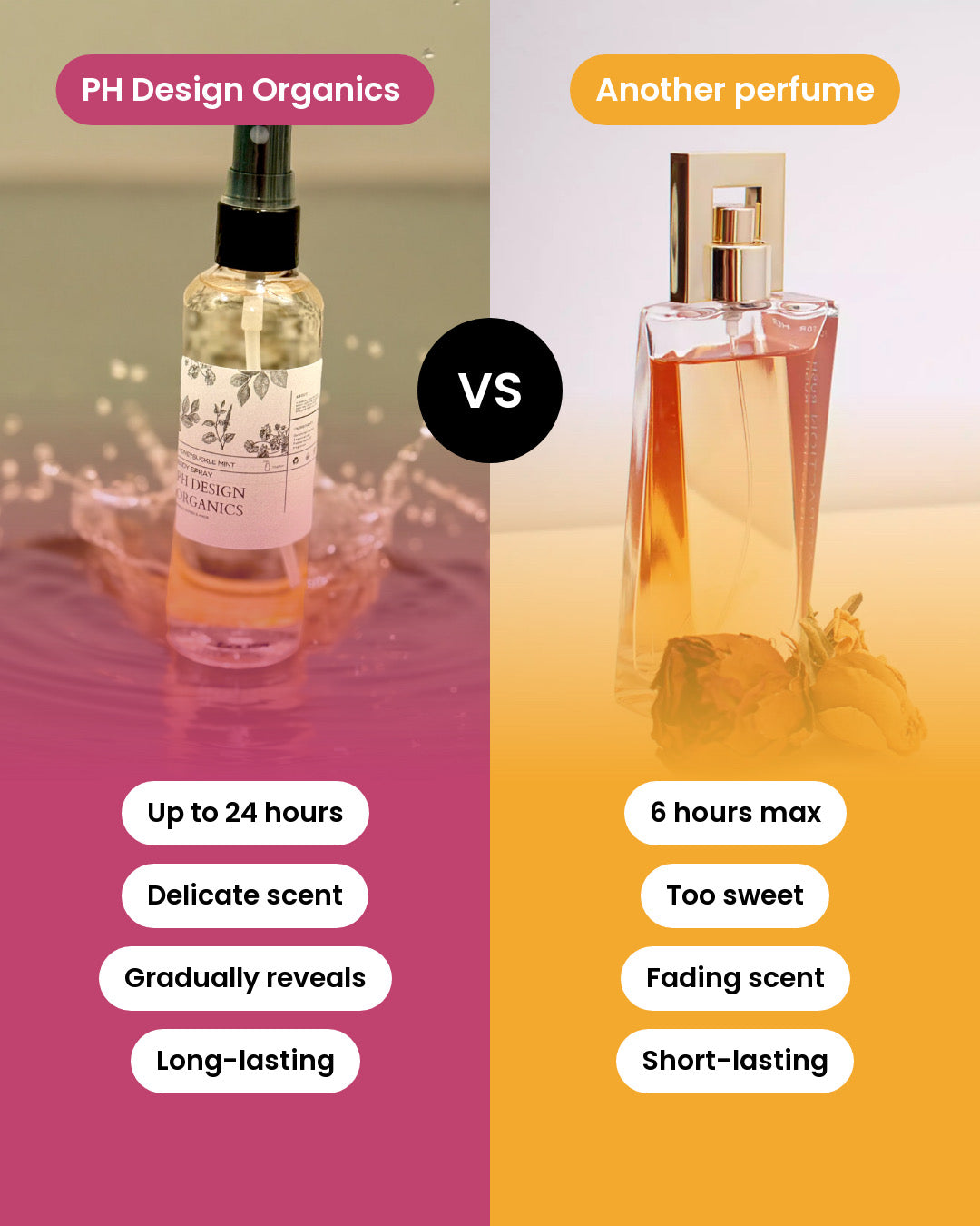 Organic Honeysuckle Mint Mist - Vegan & Cruelty-free Body Spray PH Design Organics